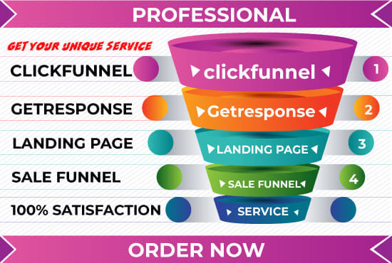 I will create high converting clickfunnels sales funnel