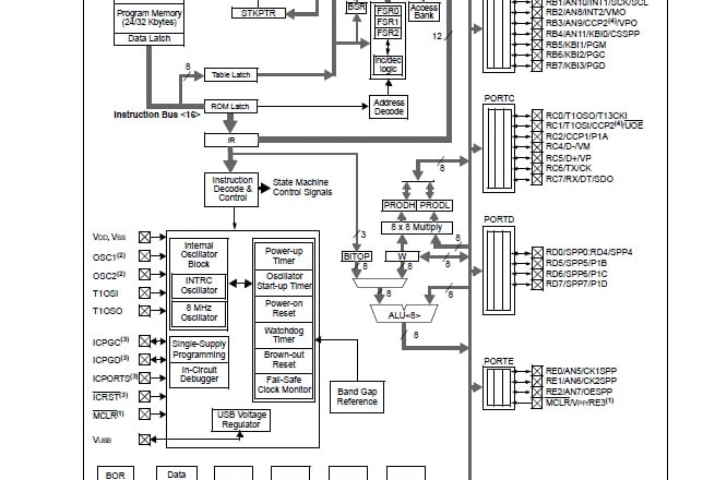 I will create professional embedded systems iot microcontroller and arduino projects