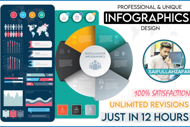 I will create professional unique infographic design in 12 hours