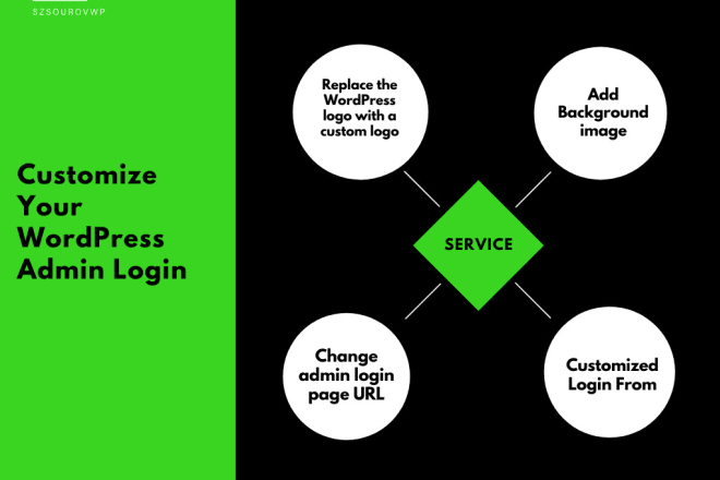 I will customize wordpress admin login page and URL