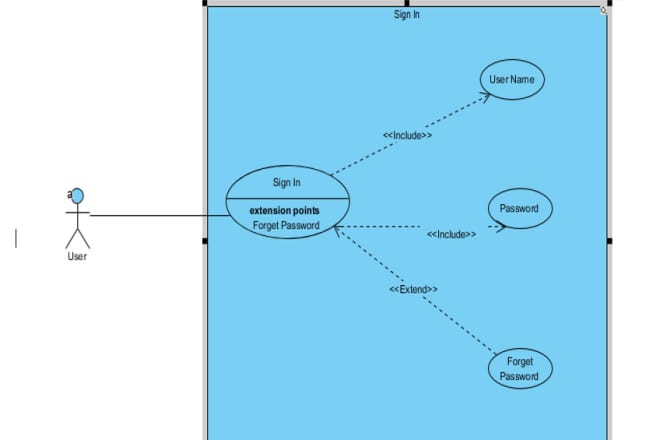 I will design complete software design document, umls, srs