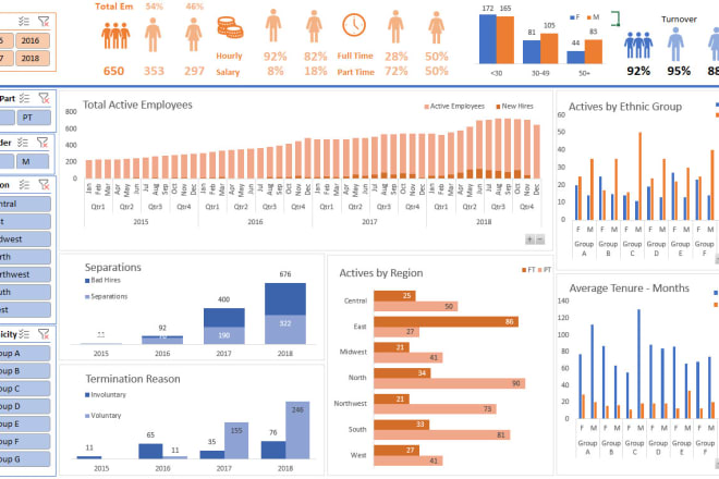 I will design excel databases for data analytics and visualization