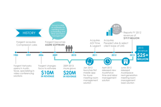 I will design instagram, timeline and statistical and power point infographics