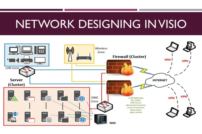 I will design network diagrams in visio