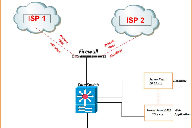 I will design network topology diagrams, flow charts in ms visio