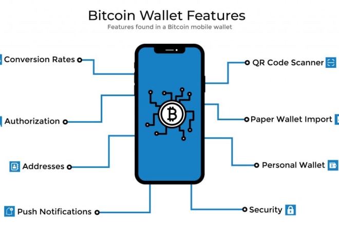 I will develop wallet app, cash app, crypto wallet app, loan app