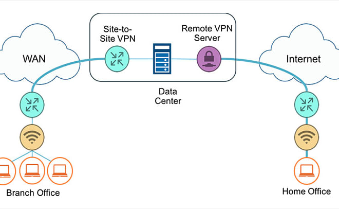 I will do configure VPN through your mikrotik