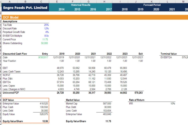 I will do corporate finance, financials and company analysis