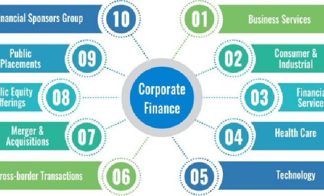 I will do corporate finance related every type of task, job etc