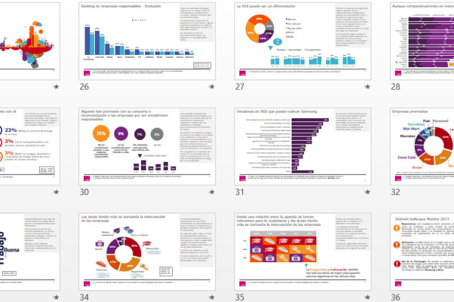 I will do data analytics and visualization