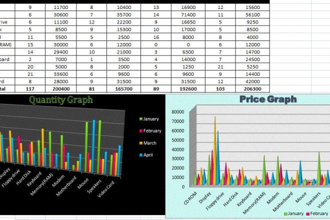 I will do dynamic charts graphs, advanced excel data entry