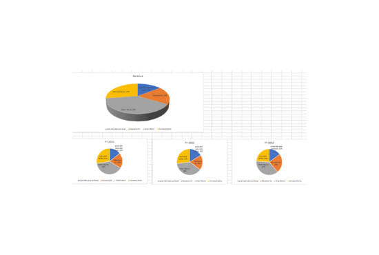 I will do investor ready financial plan, model, valuation, analysis