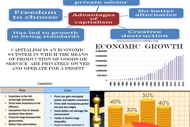 I will do something very good at infographic design