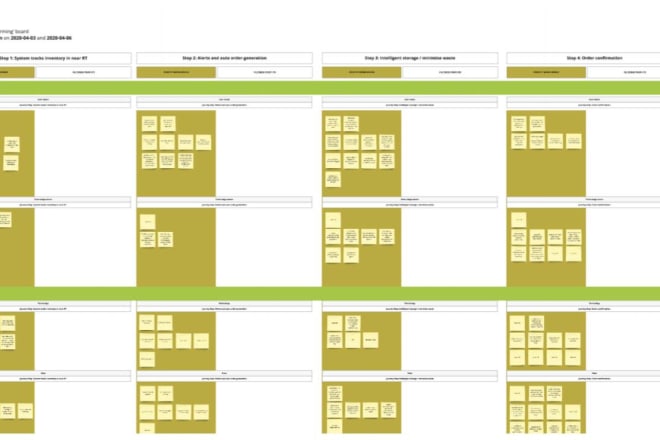 I will facilitate online service design blueprinting sessions