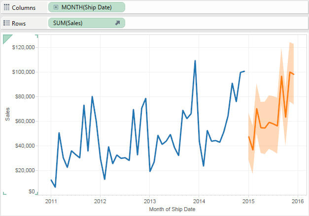 I will freelancer will analyze data for your business