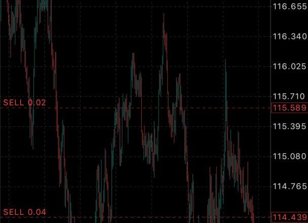 I will give you both intraday and scalping signals with great profit targets