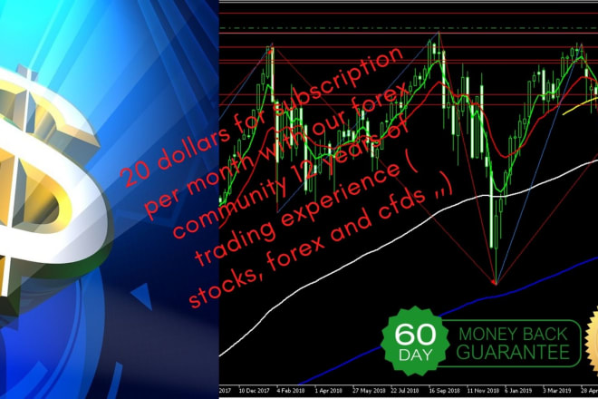 I will give you the signals every single day monthly entry base