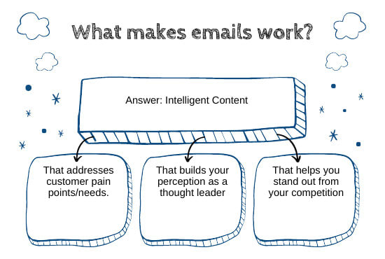 I will help you maximize your email open and response rates