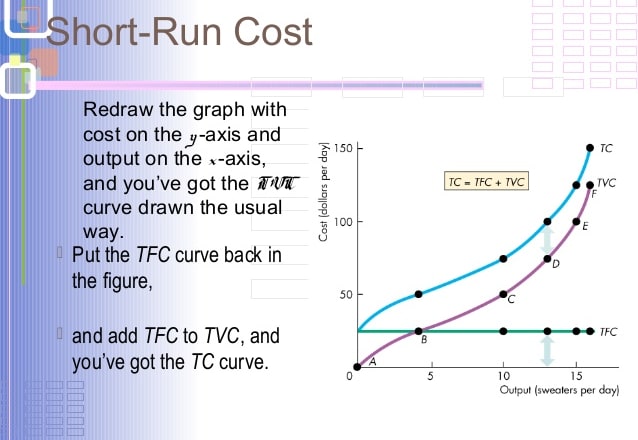 I will make all types of economics graphs and charts