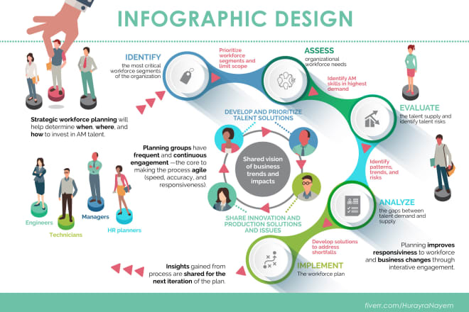 I will make stunning and beautiful infographics