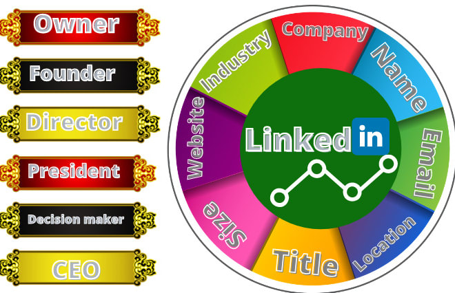 I will provide linkedin b2b lead generation