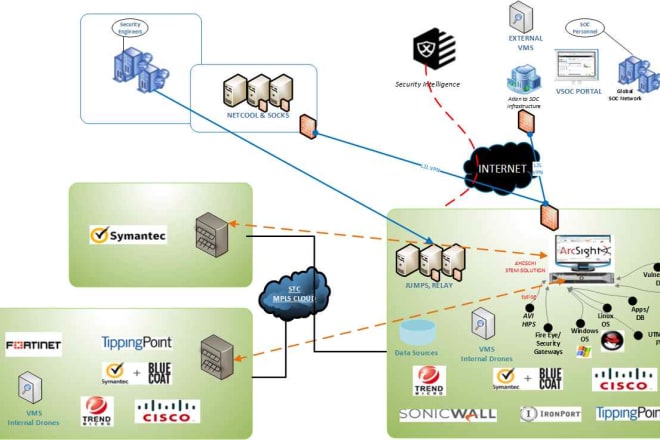 I will provide network IT pics visio diagram infoblox cisco maps flow chart uml azore