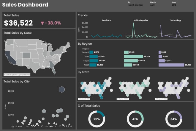I will provide tableau,power bi and analytical solutions