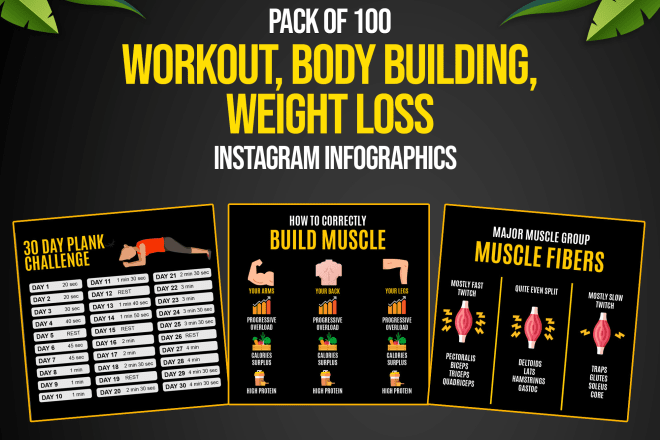 I will provide workout, body building, weight loss instagram infographic