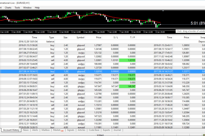 I will provide you forex vip signal