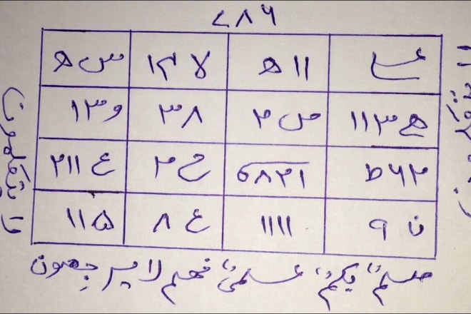 I will provide you taweez to get rid of the following problems