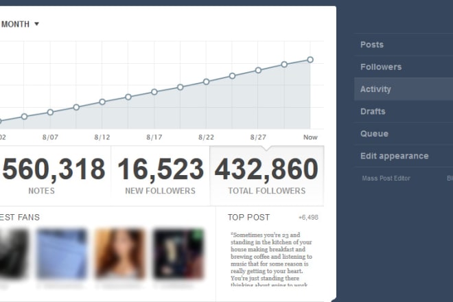 I will reblog 2 posts to 430,000 followers on tumblr