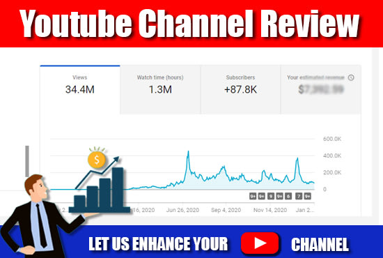 I will review your youtube channel to help you increase subscribers