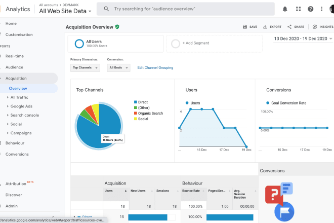 I will setup and install google analytics and tag manger for shopify and all websites