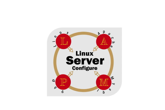 I will setup lamp, phpmyadmin on your vps or dedicated server