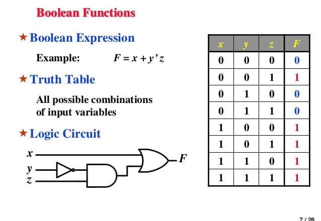 I will solve digital logic design problems