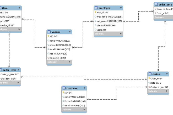 I will solve sql queries and design database projects on mysql, oracle, sql