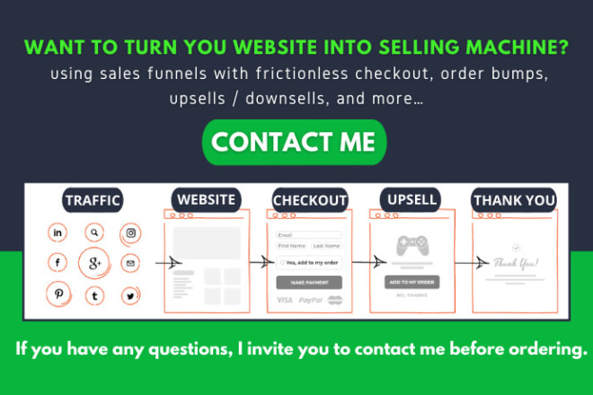 I will design wordpress sales funnel landing page or click funnels