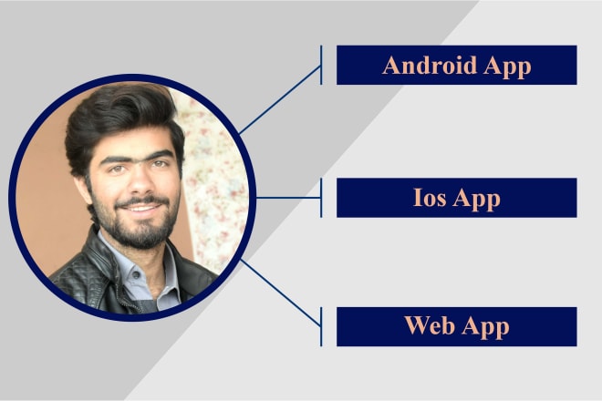 I will develop android, ios and web apps with flutter and firebase