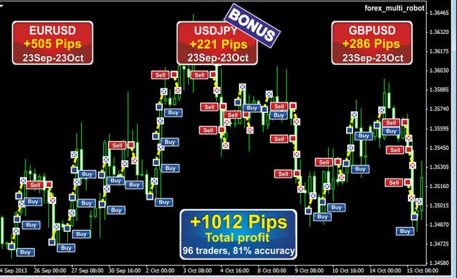 I will do code for mt4 mt5 indicator or expert advisor for forex robot ea