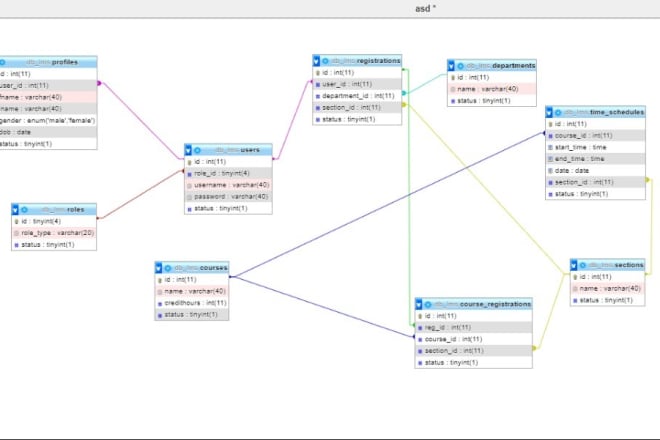 I will do sql database and sql server, my sql oracle complex queries