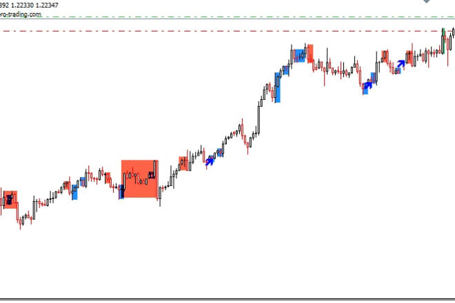 I will give you forex price action system with 90 percent accuracy
