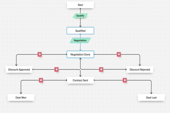 I will map and automate your business process workflow