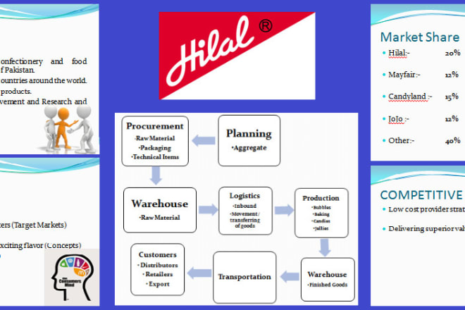 I will prepare professional powerpoint presentations