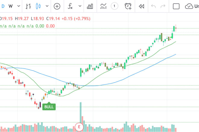 I will provide an algorithmic trading bot