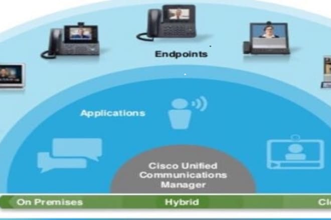 I will provide cisco IP telephony and collaboration assistance as i am ccie certified