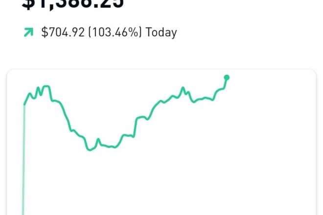 I will provide option alerts, resources, and lessons to help you start trading options