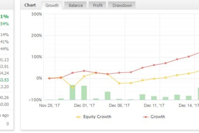 I will provide the best performing forex ea bot with verifiable live history