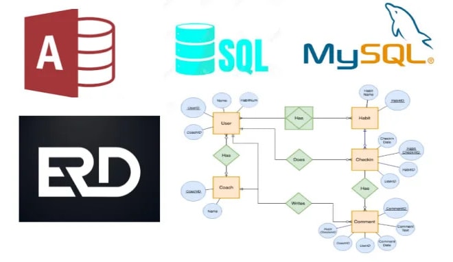 I will write advance and complex sql queries