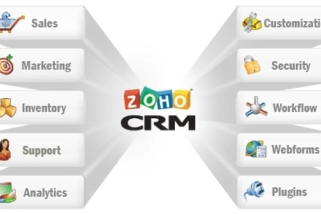 I will setup and customize zoho applications like crm, one, creator, books etc