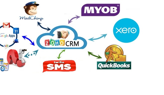 I will api integration for zoho,xero,quickbooks, woocommerce